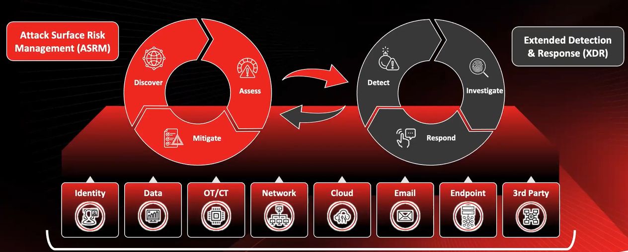 trend micro