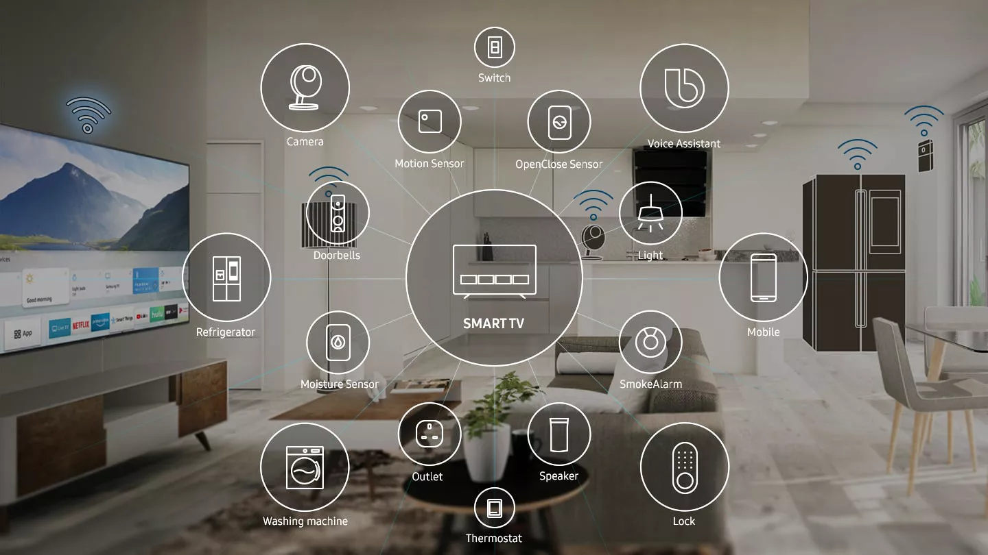 Samsung SmartThings: Akıllı Evlerin Merkezi