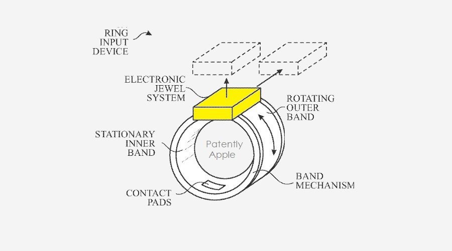 Apple Ring Hakkında Yeni Patent Başvurusu Detayları Ortaya Çıktı