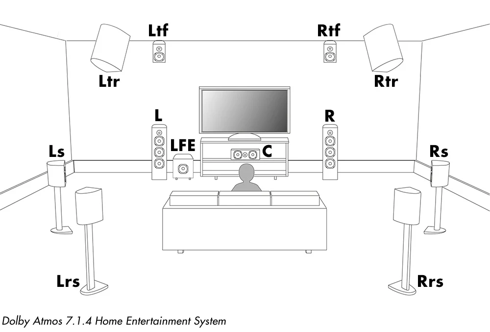 Dolby Atmos 