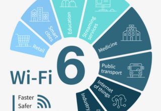 Wi-Fi 6 Modemleri: Yeni Nesil Kablosuz Bağlantı Teknolojisi