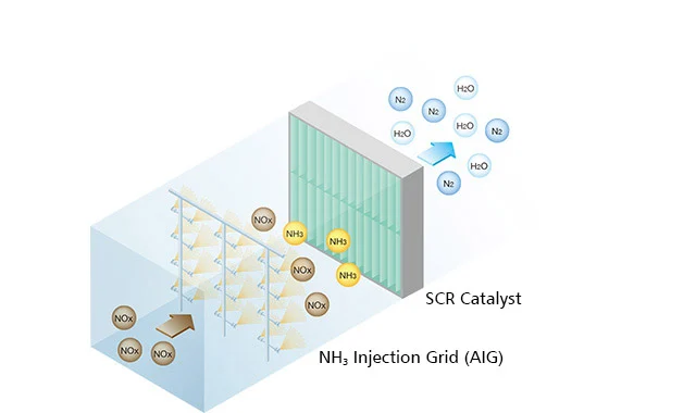 Selective-Catalytic-Reduction-SCR-System-01