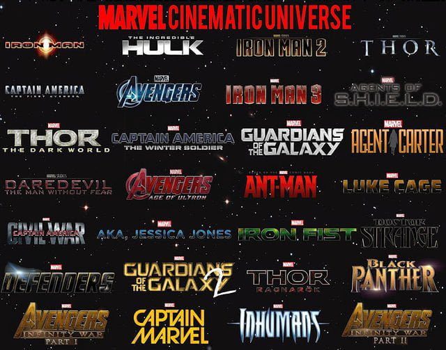 how-many-avengers-will-be-in-the-mcu-by-infinity-war-part-2-the-supposed-mapped-out-plan-319319