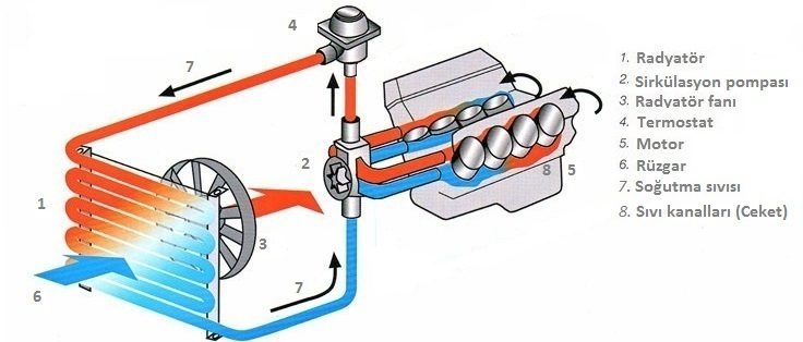 motor-sogutma-sistemi