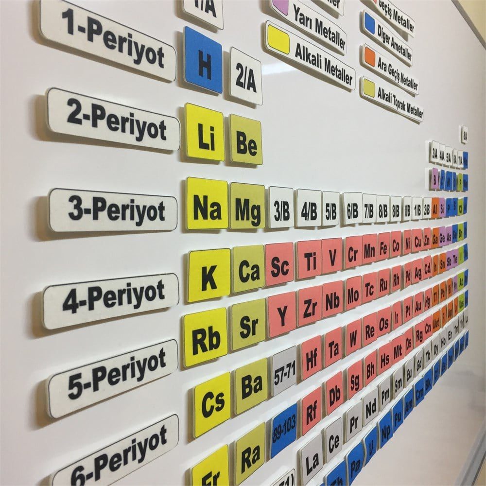 Periyodik Tablo: Detaylı ve Teknik Bir İnceleme