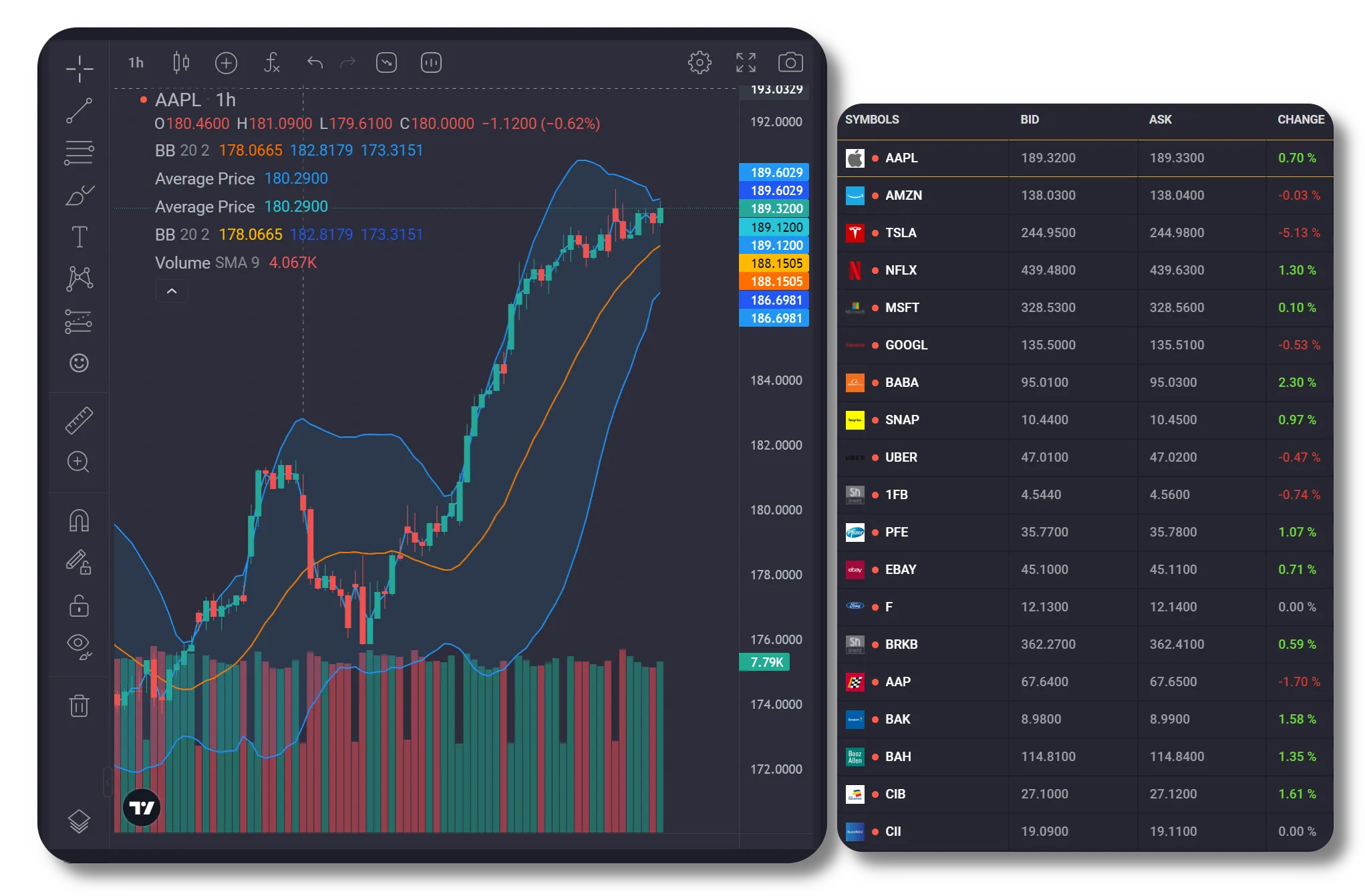 DTT Pro Trading Platform: Derinlemesine İnceleme