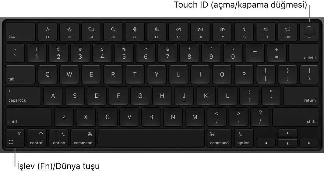 Apple Magic Keyboard Kullanım Rehberi