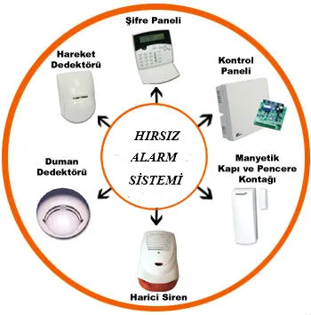 Hırsız Alarm Sistemleri Nasıl Kurulur?