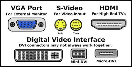 S Video Nedir?