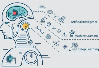 Yapay zeka nedir nerelerde kullanılır?