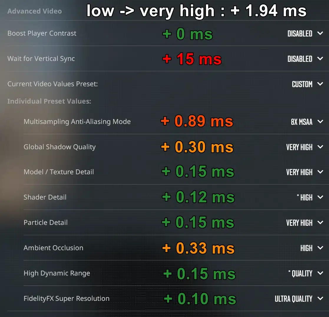 input-lag