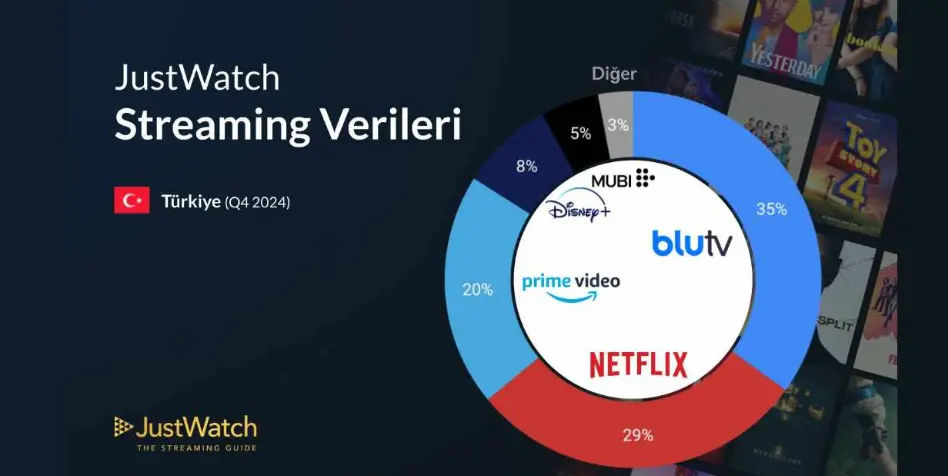 Turkiye-JustWatch-Veri-Liste-Gorseli